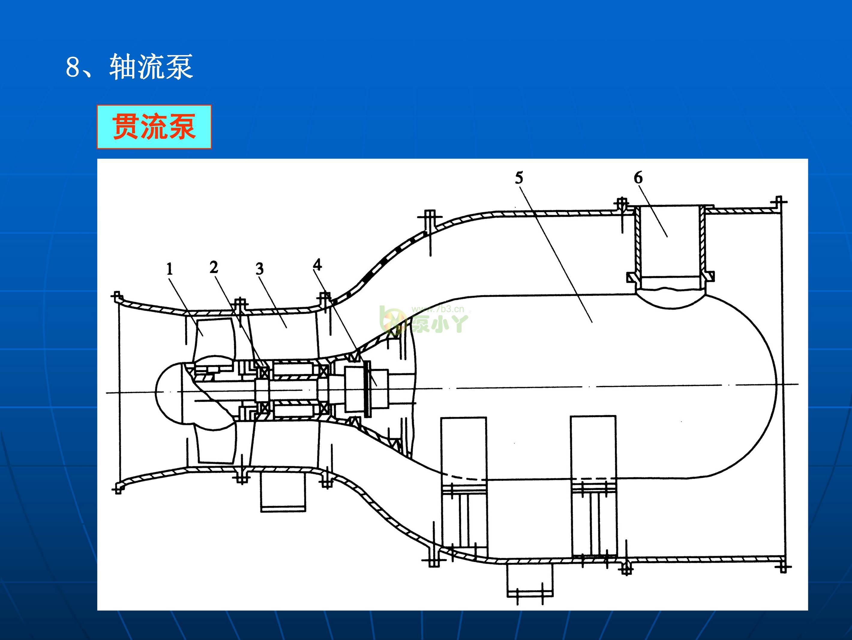 叶片泵水力设计基础1